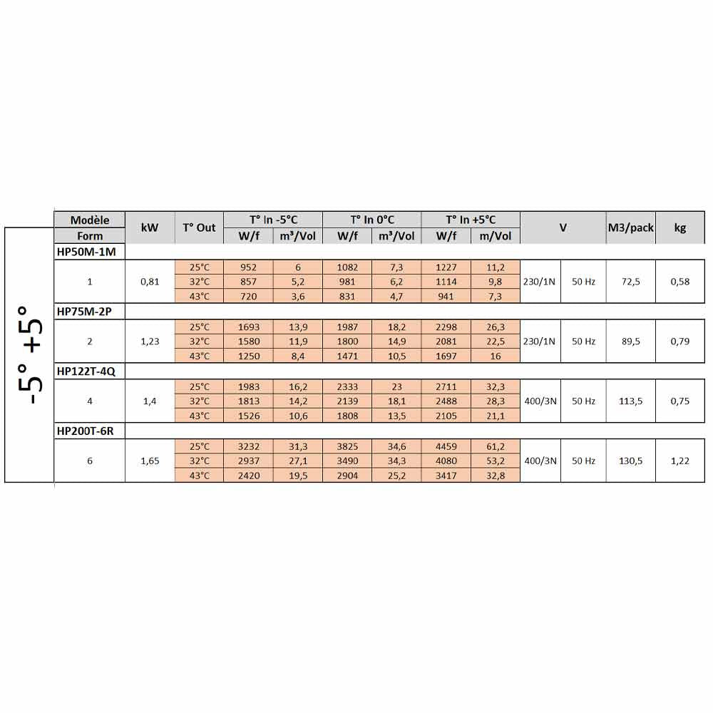 Kühlaggregat "By-block" T Grad -5 Grad+5 Grad - HP122T-4Q