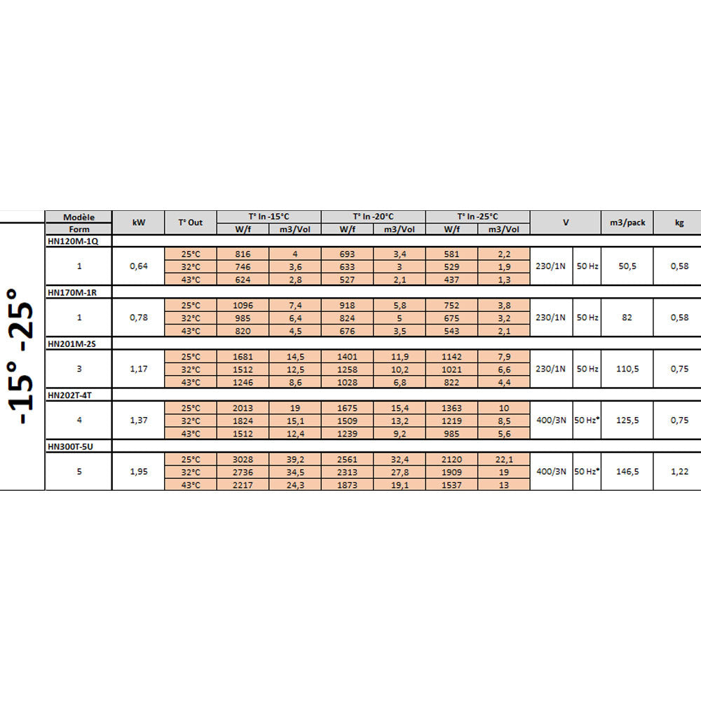 Kühlaggregat "By-block" T Grad -15 Grad-25 Grad - HN170M-1R