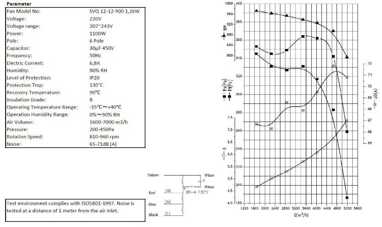Ventilator 12/12/900