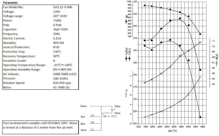 Ventilator in Dose 12/9/900