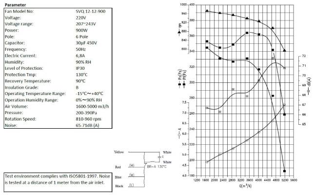Ventilator in Dose 12/12/900