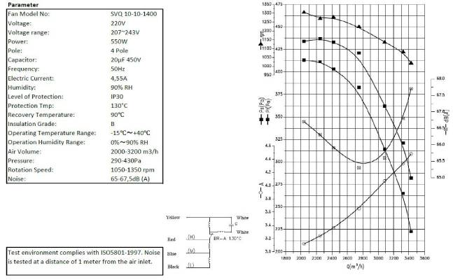 Ventilator in Dose 10/10/1400