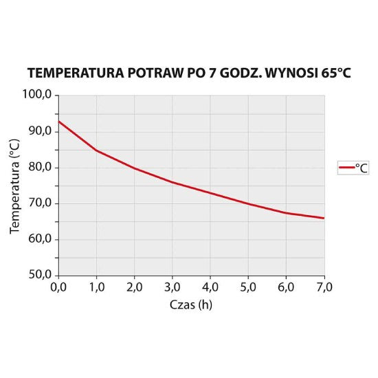 Thermobehälter aus rostfreiem Edelstahl, 25 Liter, mit Ablasshahn